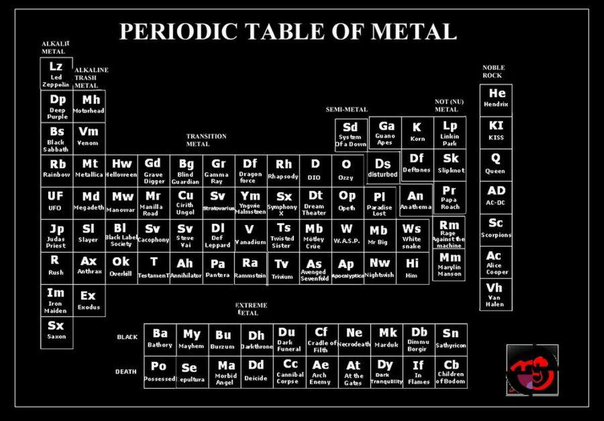 Das Periodensystem Des Metal Periodic Table Of Metal Rakeknivens World